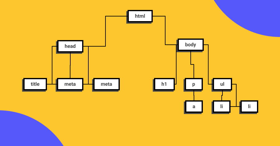 Imágen de la estructura que representan al árbol del DOM